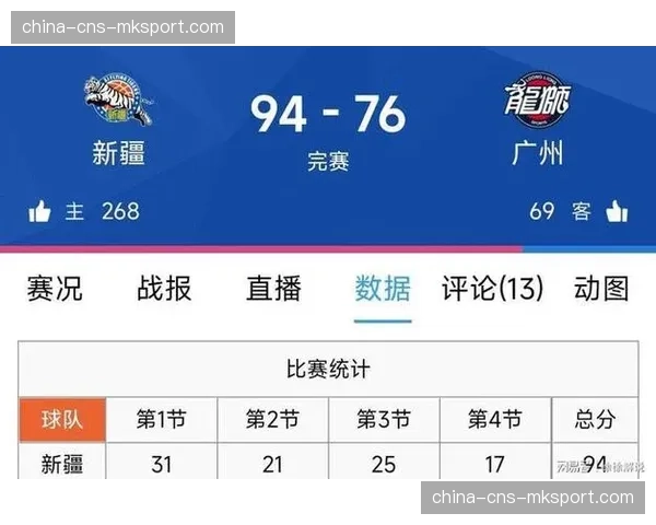 【2026年4月CBA联赛·赛后·战报总决赛G3结果：新疆主场力克广东，阿不都沙拉木关键反击2+1锁定胜局